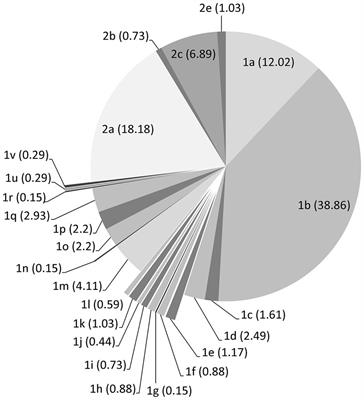 Immunoinformatic prediction of the pathogenicity of bovine viral diarrhea virus genotypes: implications for viral virulence determinants, designing novel diagnostic assays and vaccines development